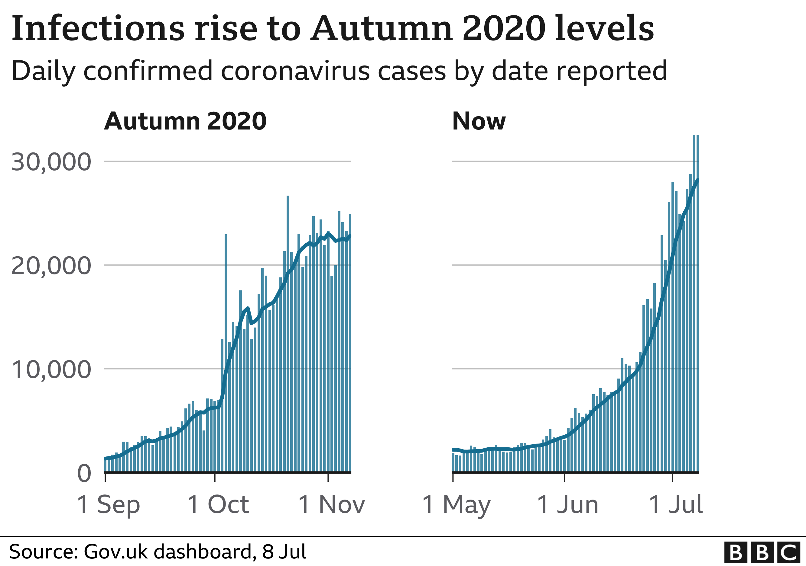 Covid19 in the UK How many coronavirus cases are there in my area