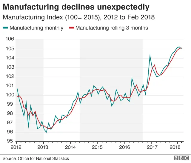 Manufacturing graph