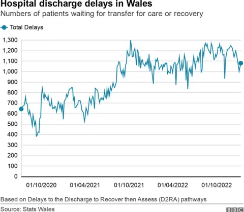 Discharge delays