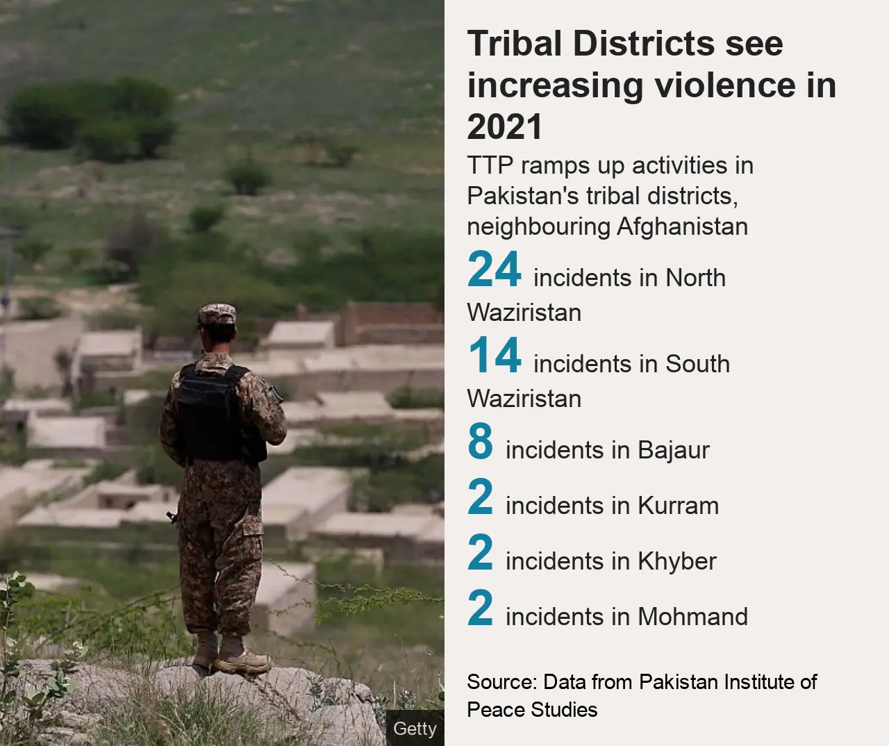 Graphic details increasing violence in tribal districts in 2021