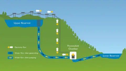 Buccleuch PSH scheme