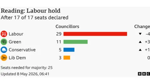 BBC election graphic for Reading