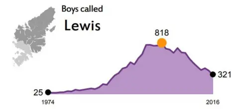 NAtional Records of Scotland Lewis