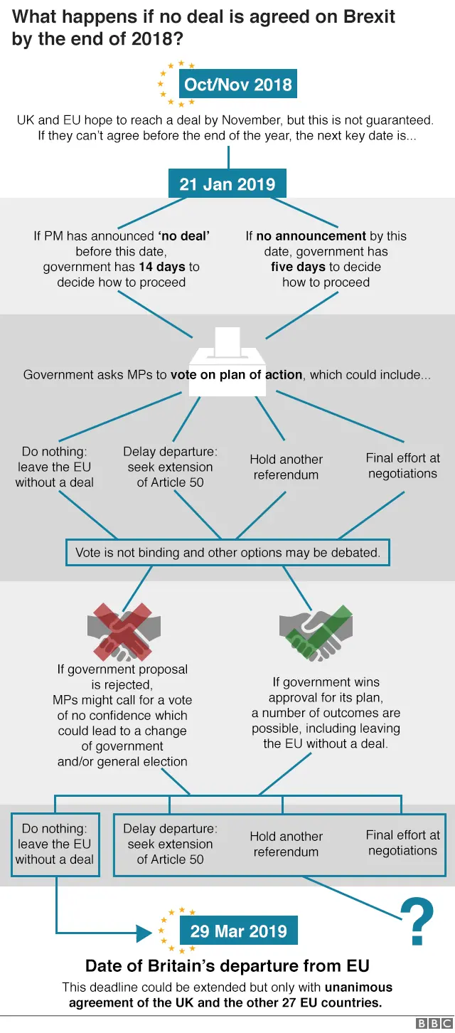 No-deal Brexit flowchart