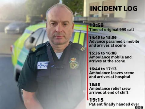 Aled Williams and incident log graphic