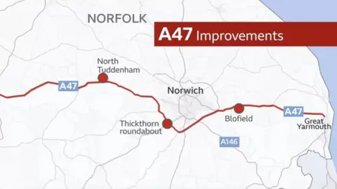 A map of Norfolk with the red line showing the A47 running through it. Three red circles have been drawn on the route, indicating where the National Highways will improve the road