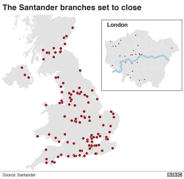 Santander branches to close