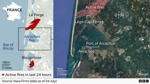 Split-panel graphic showing active wildfires in south-west France near Bordeux. The left panel is a map of the Arcachon Bay region, with red clusters marking fires recorded in the last 24 hours. The largest concentration lies between Lège-Cap-Ferret and Le Porge on the Atlantic coast, with a smaller cluster near Biscarrosse to the south. Bordeaux is labelled to the east. The right panel is a closer-in satellite image of the Arcachon Bay area. A dense band of red dots labelled “Active fires” stretches along the coastal forest north of Lège-Cap-Ferret, close to the D106 road. Arcachon and the Port of Arcachon are labelled on the southern side of the bay. Source: NASA FIRMS data as of 24 July