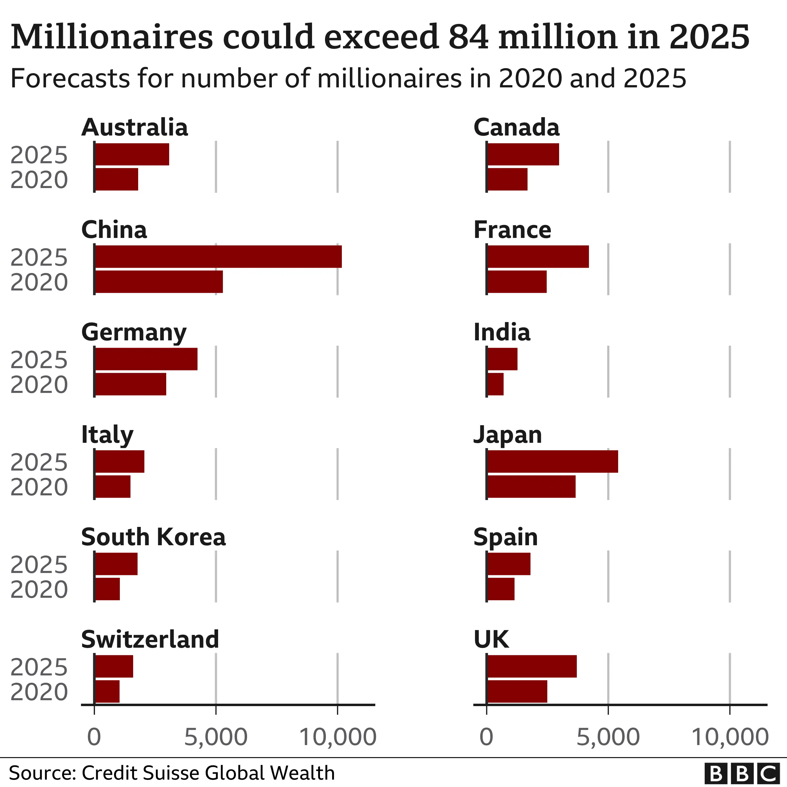 wealth grapic