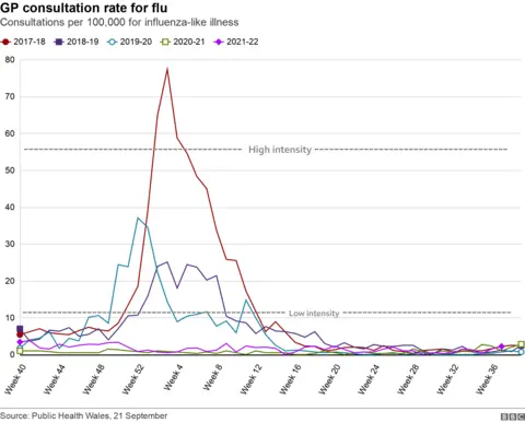 Flu rate chart