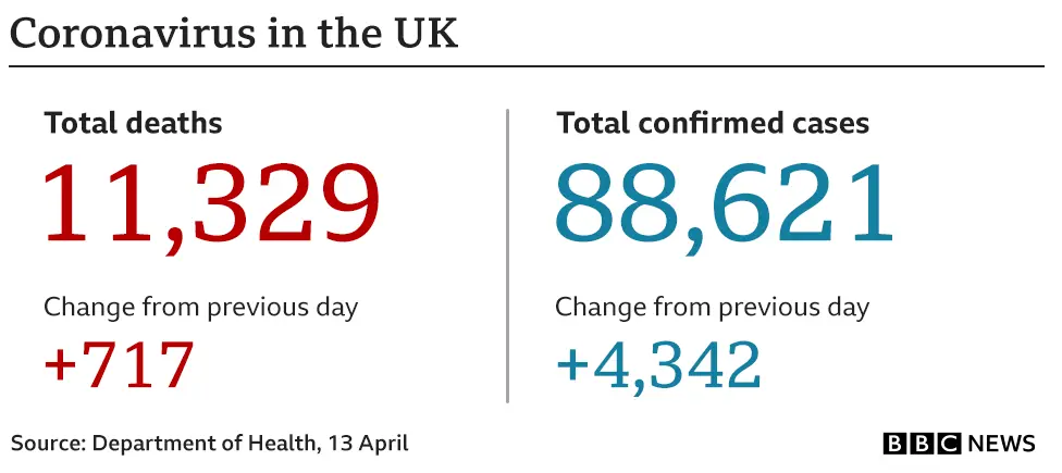 13 April 2020 Daily death figures