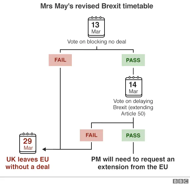 Brexit