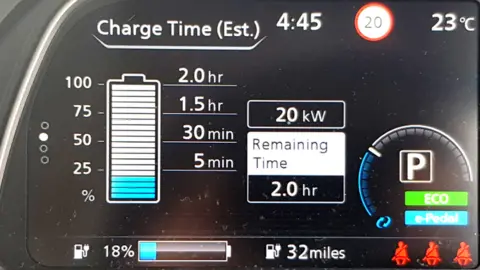 Leaf dashboard