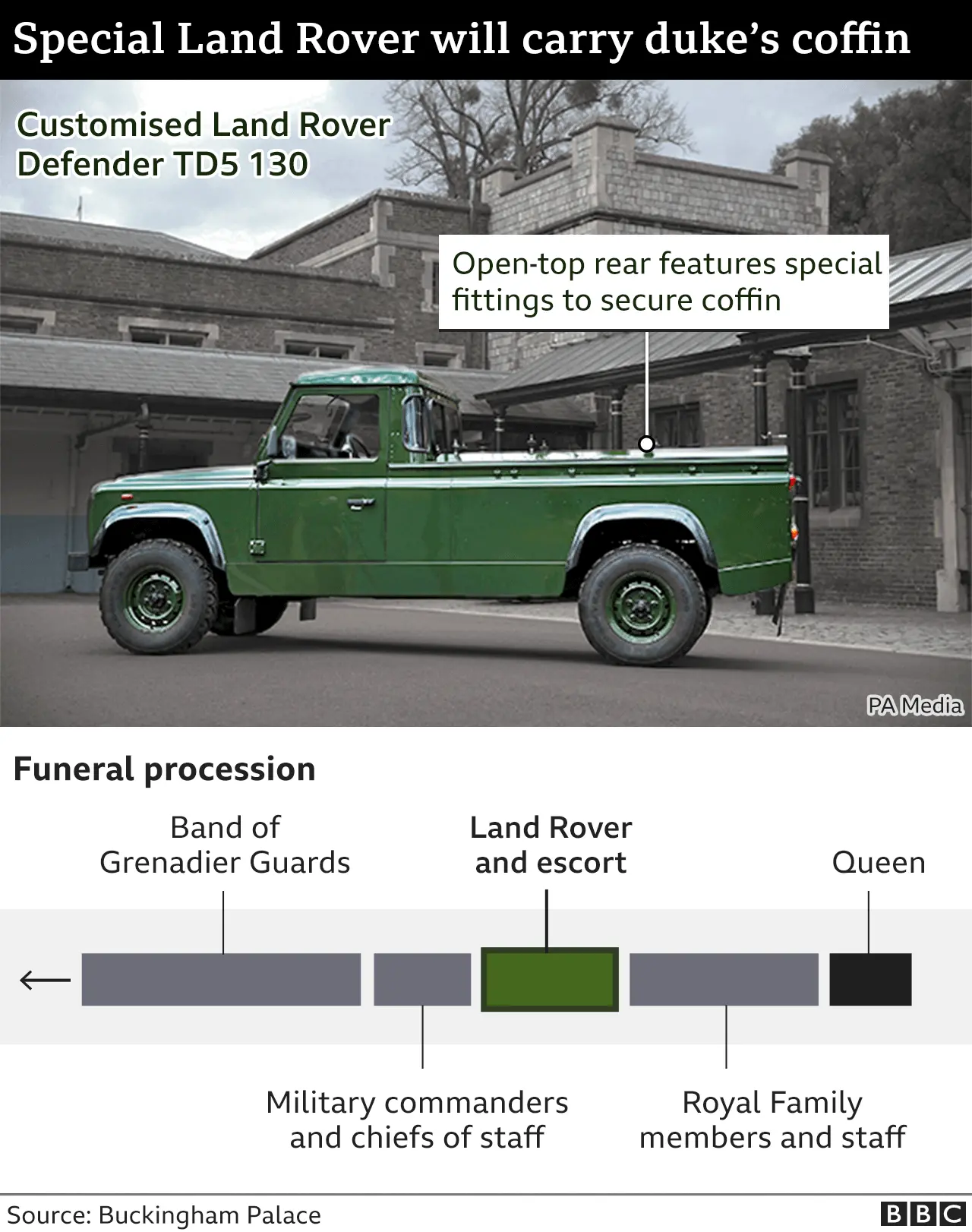 The order of the procession and the modified Land Rover which will transport Prince Philip's coffin.