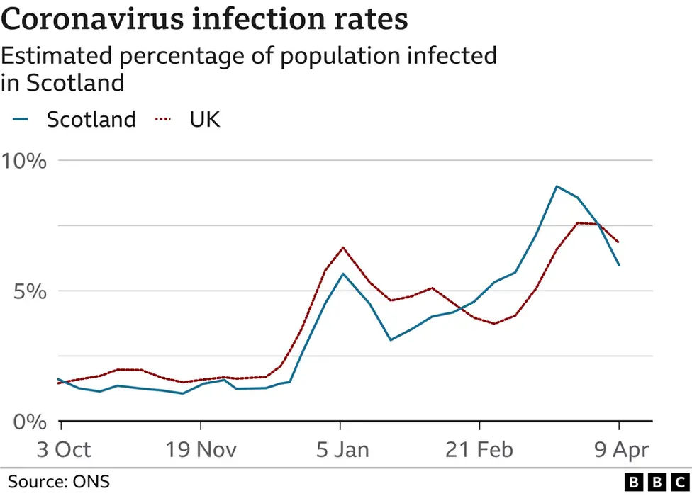 infedction rates