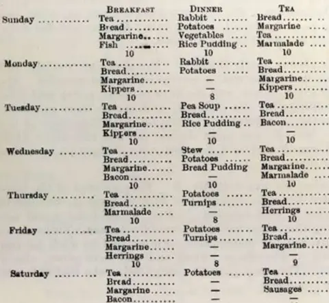 British Library menu