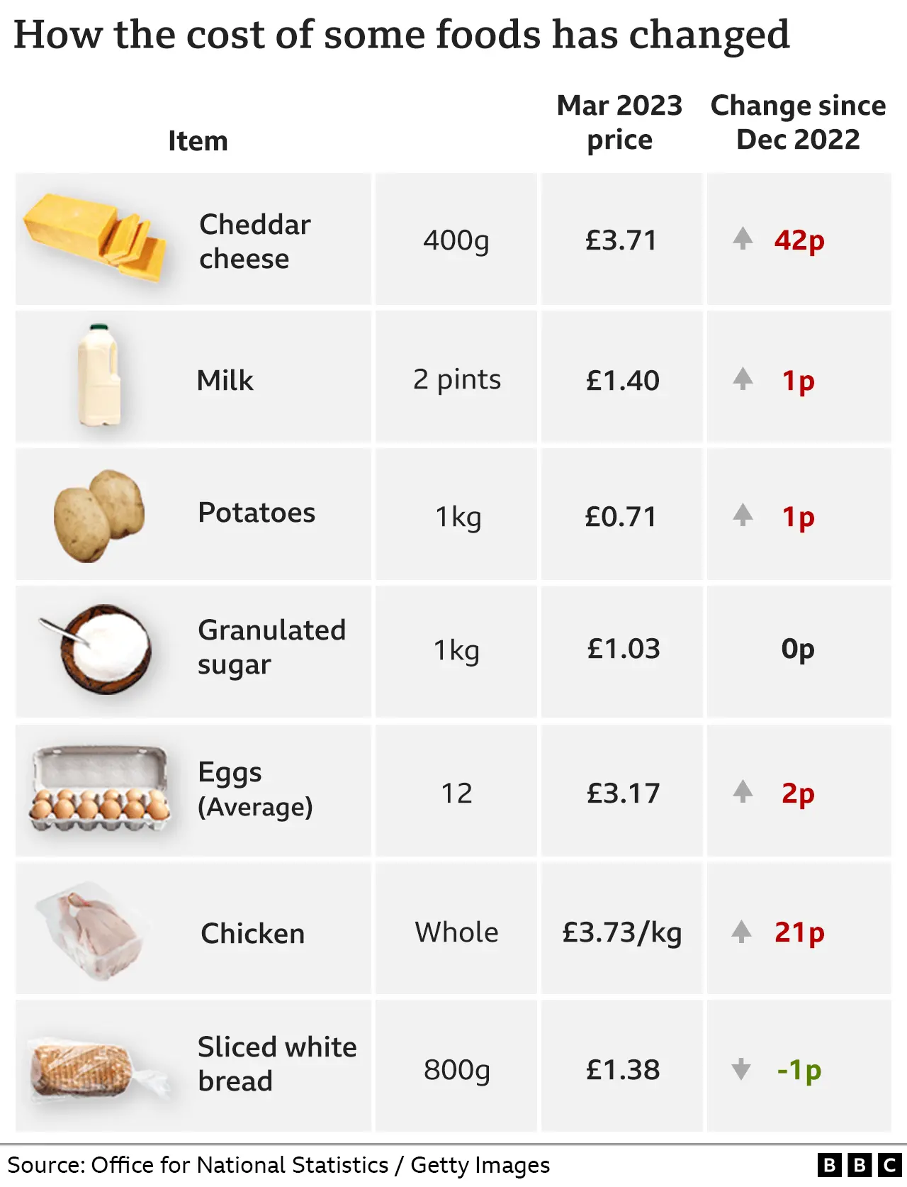 Food price shop