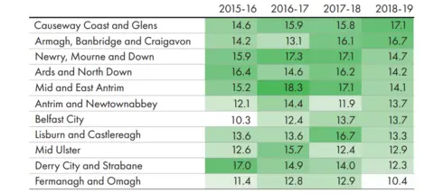 NI Audit Office Table
