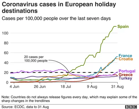 Rates of coronavirus per 100,000 people, 1 September