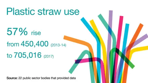 Plastic straw graphic