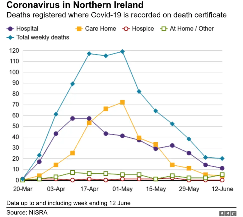 Coronavirus deaths chart