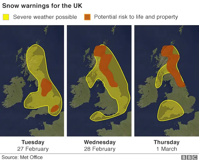 Weather warnings