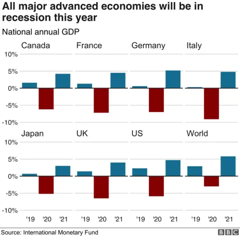 countries gdp