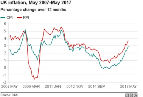 Inflation graph