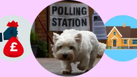 Getty Images A money bag, a dog and a house