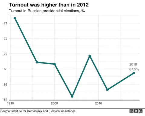 Turnout graph