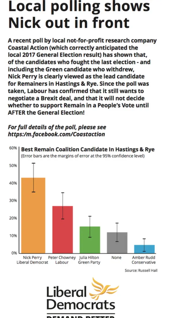 Hastings and Rye Liberal Democrats The Liberal Democrat leaflet dropped through doors in Hastings included a copy of the chart which had circulated on Facebook. Headline: 'Local polling shows Nick out in front'