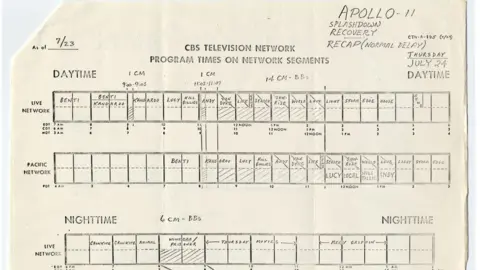 UT Austin’s Briscoe Center for American History CBS memo with news schedule outlining coverage around Apollo 11's return to Earth.