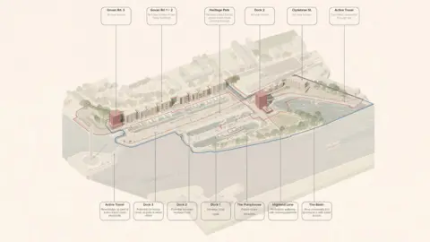 O’DonnellBrown Planning diagram detailing proposals for the Govan Graving Docks