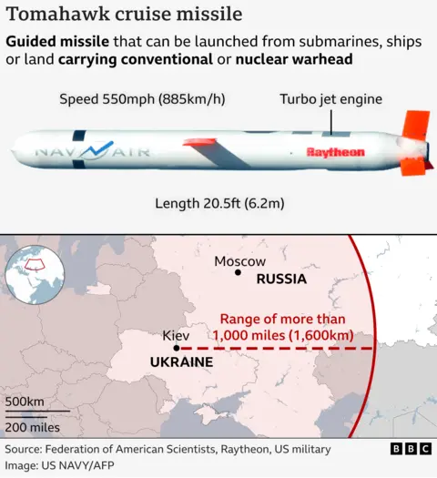 Graphic of Tomahawk