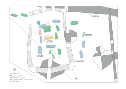 Headland Archaeology A map showing the position of 21 graves - some within a boundary ditch. The graves are colour-coded: skeletons only (green), with skeleton and other finds (blue), with no contents (pink) and one "stone coffin" (yellow). The position of a Roman road along the top of the cemetery is also shown. TR16 marks the position of the first trench dug by the team