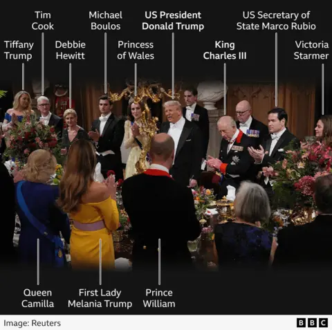 Annotated photo shows participants, including Donald Trump and King Charles on the Windsor Banquet