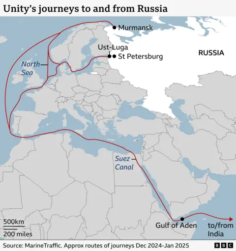A map showing Europe and North Africa. A red line depicts Unity's regular journeys from Russian oil port such as Ust-Luga and Mumansk, around Scandinavia, past Britain and through the Mediterranean, the Suez canal and towards India.  