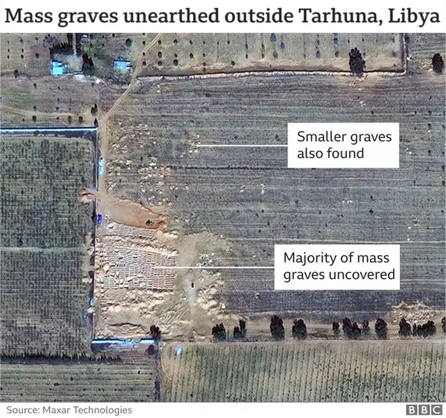 Satellite image of mass graves