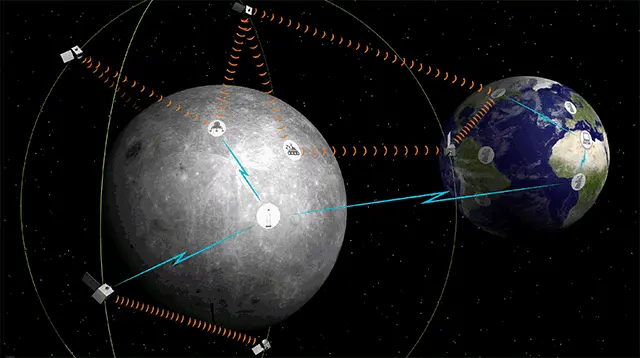 SSTL Artwork: Satellite constellation