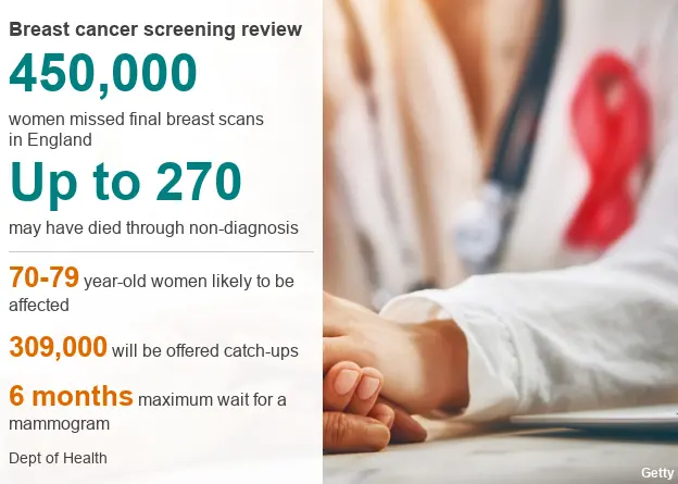 Breast cancer screening datapic