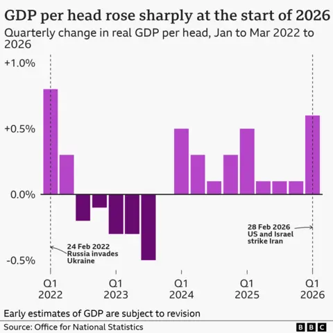 Bank of England interest rate policy and inflation trends