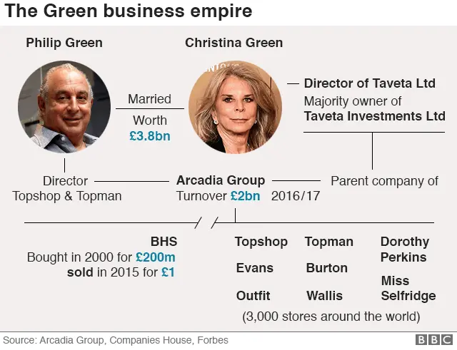 tree map of the Green family