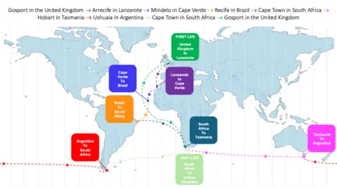 Kindled Spirit A map of the world showing James Ketchell's route on his voyage. 