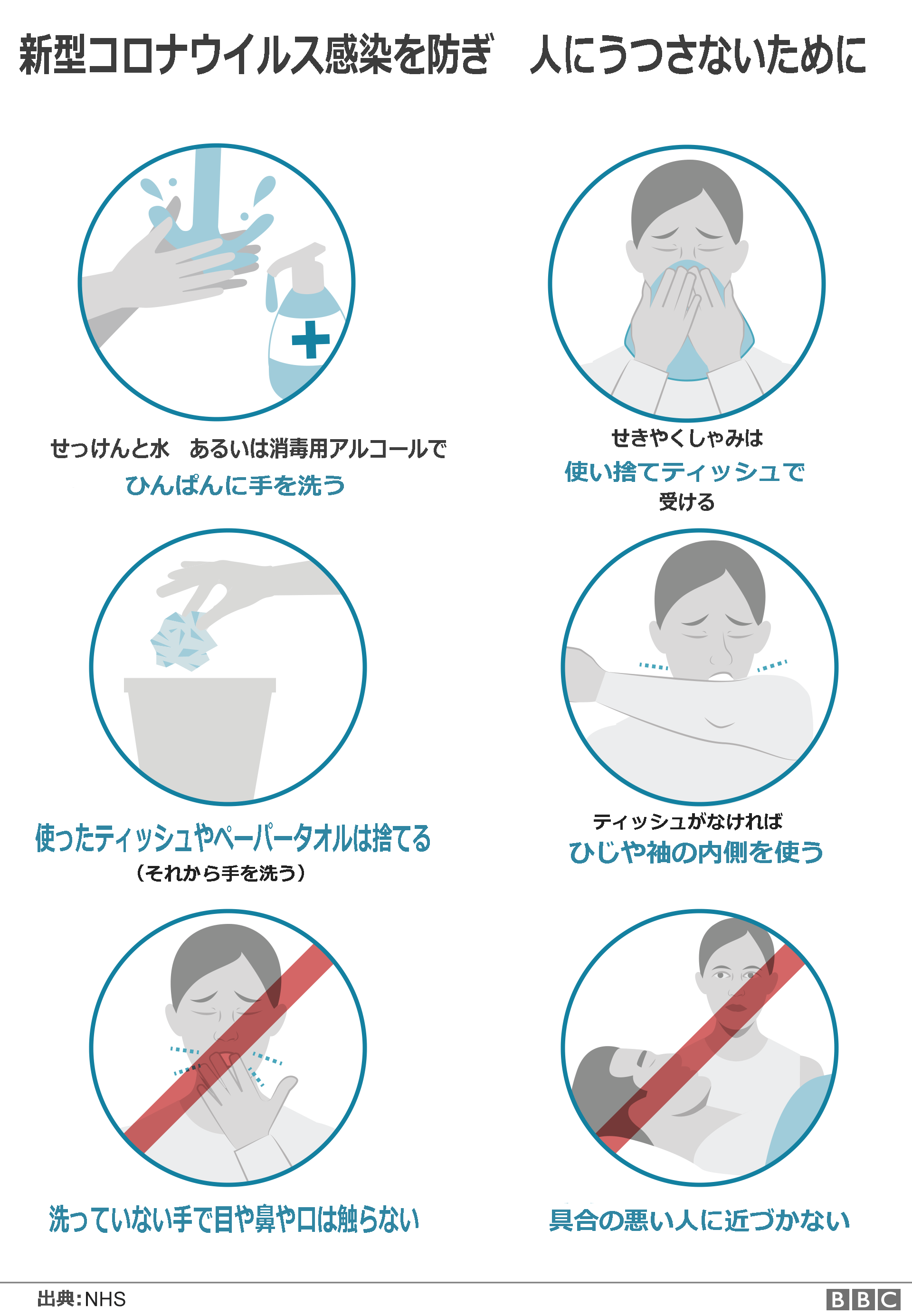 新型コロナウイルス、症状は？ 防ぐには？ BBCニュース