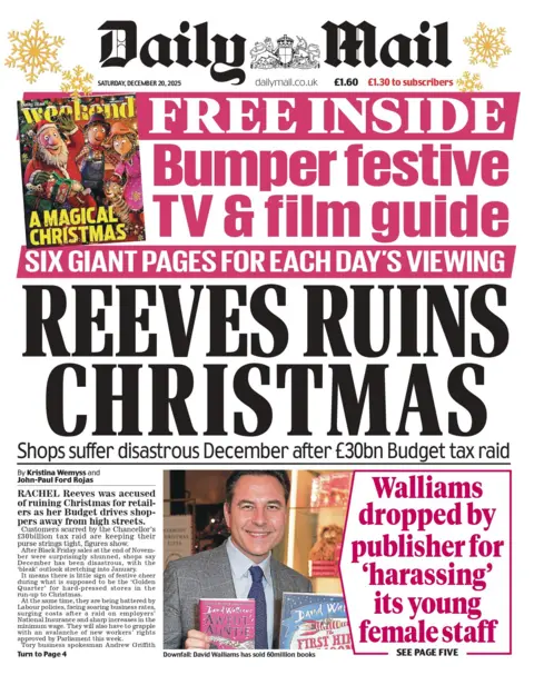  Shops suffer disastrous December after £30bn Budget tax raid", reads the headline on the front page of the Daily Mail.