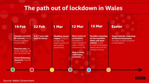 The path out of lockdown in Wales