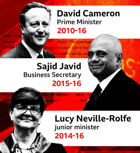 Graphic showing images of key government figures and the dates they held office: Prime Minister David Cameron (2010-16), Business Secretary Sajid Javid (2015-16), Post Office minister Baroness Neville-Rolfe (2014-16)