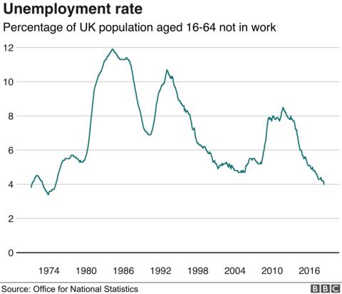 UK wages rise faster than expected - BBC News