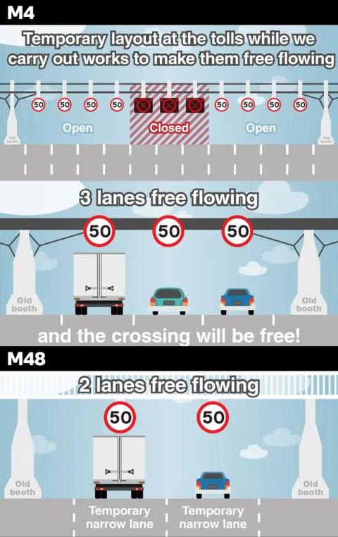 Highways England How roadworks will affect drivers on the Severn bridges