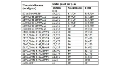 States of Jersey Higher education funding, Jersey